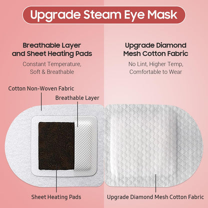 Steam Eye Masks for Dry Eyes, SPA Warm Eye Mask, Relief Eye Fatigue Hot Sleep Eye Mask for Puffy Eyes Mask