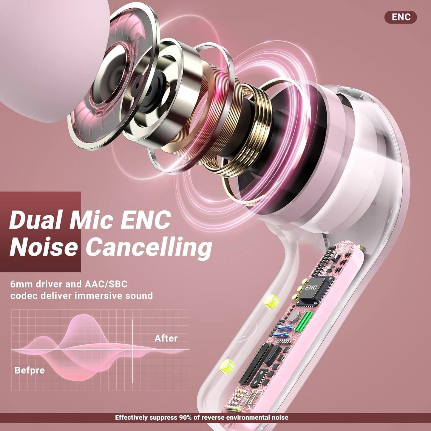 Wireless Earbuds,HiFi Dual Stereo Microphone Mini in-Ear Earbuds with Charging Case and LED Digital Display, Pink